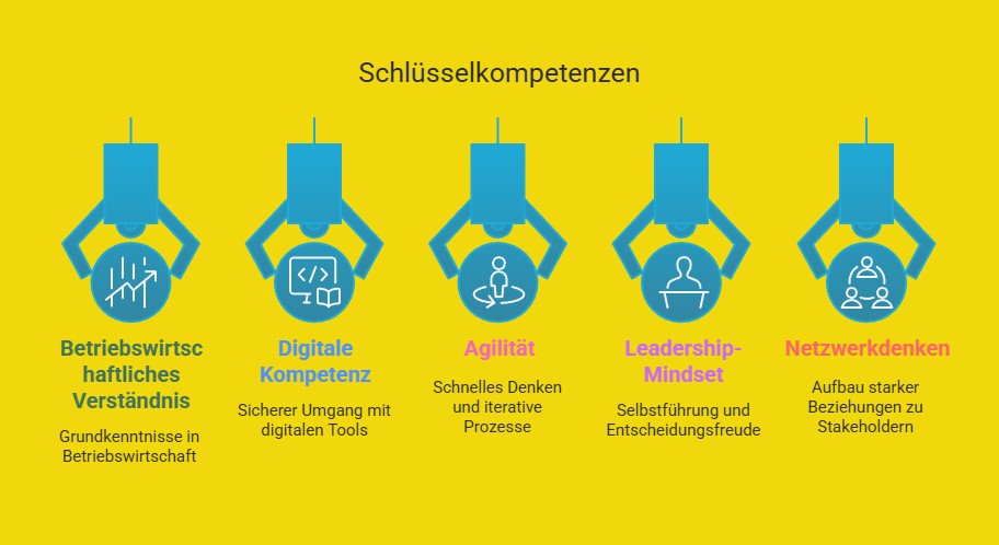 Welche Kompetenzen braucht es konkret?
